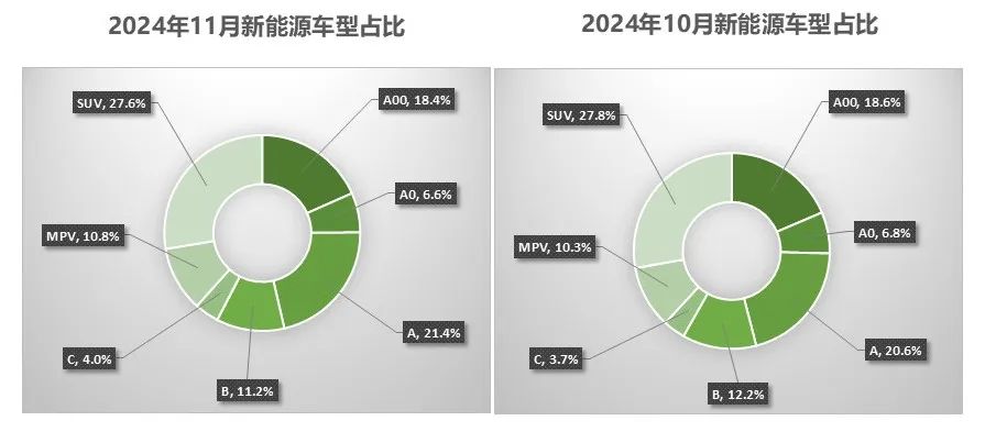 中国汽车流通协会：11月全国二手车市场交易量178.56万辆 同比增长8.12% - 图片12