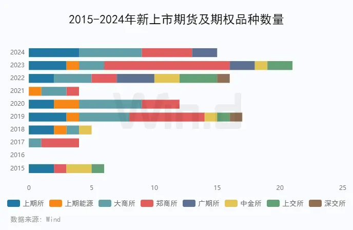 2024年度期货大数据排行榜 - 图片3