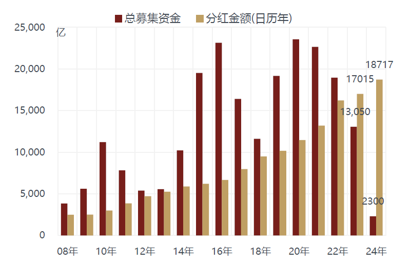 敦和資管徐小慶：2025年宏觀經濟及大類資產展望 - 圖片21