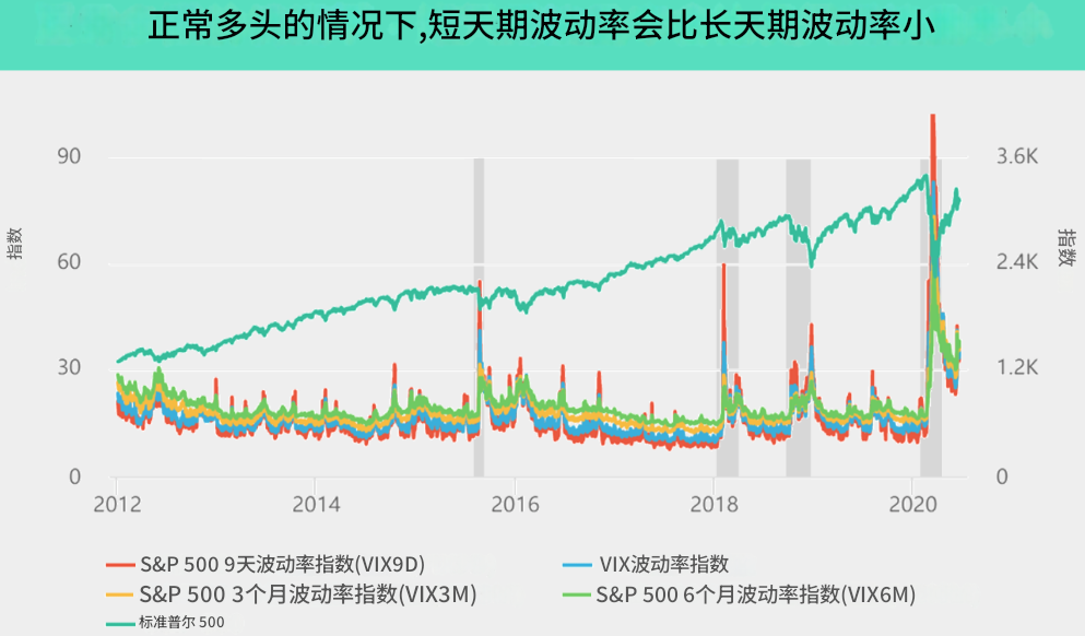 波动率（短期与长期）