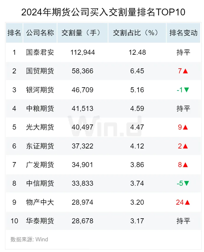 2024年度期货大数据排行榜 - 图片8