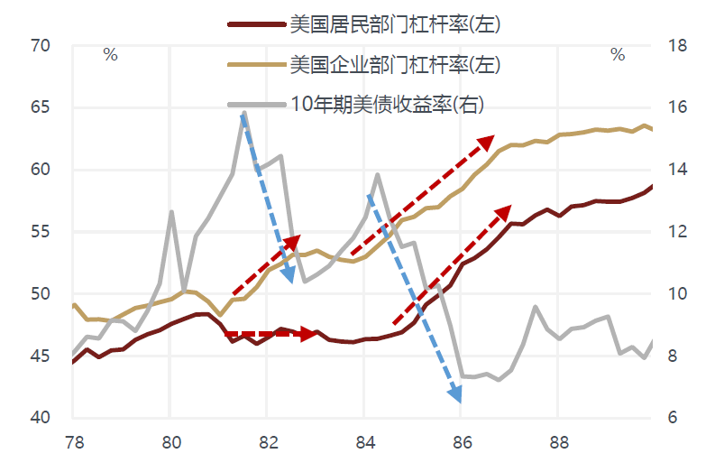 敦和資管徐小慶：2025年宏觀經濟及大類資產展望 - 圖片45