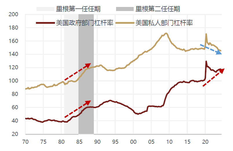 敦和資管徐小慶：2025年宏觀經濟及大類資產展望 - 圖片44