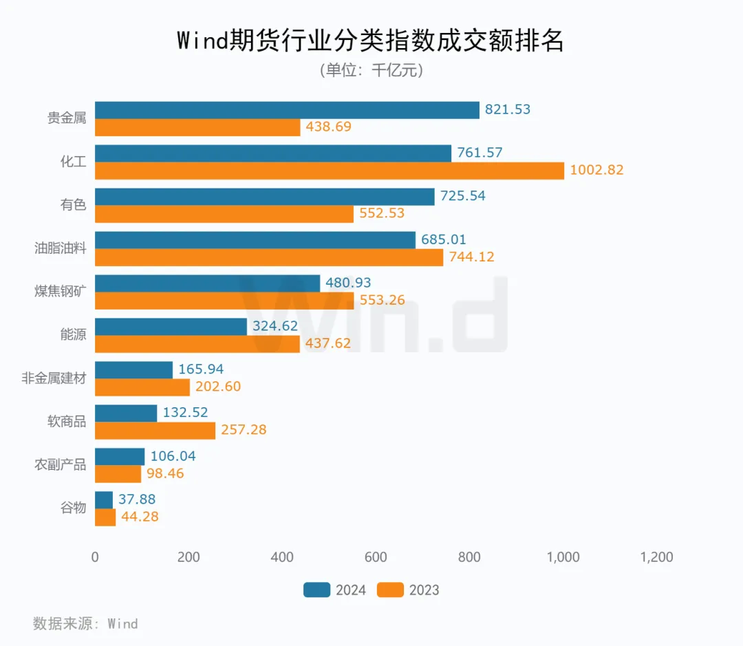 2024年度期货大数据排行榜 - 图片12