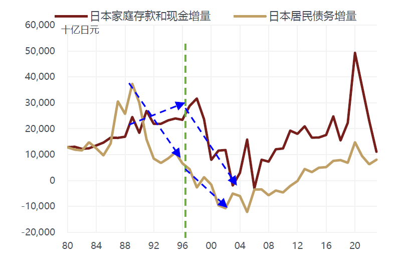 敦和資管徐小慶：2025年宏觀經濟及大類資產展望 - 圖片5