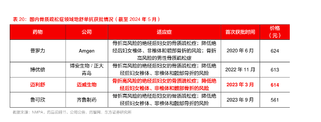 新股前瞻｜邁威生物：三款產品商業化難掩高負債之痛 赴港IPO能否解困？ - 圖片4