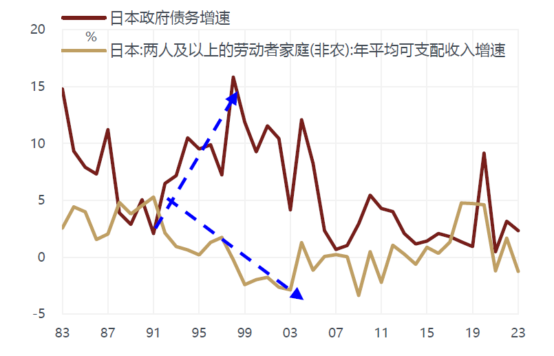 敦和資管徐小慶：2025年宏觀經濟及大類資產展望 - 圖片7