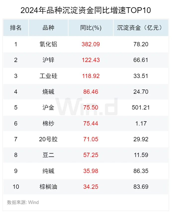 2024年度期货大数据排行榜 - 图片19