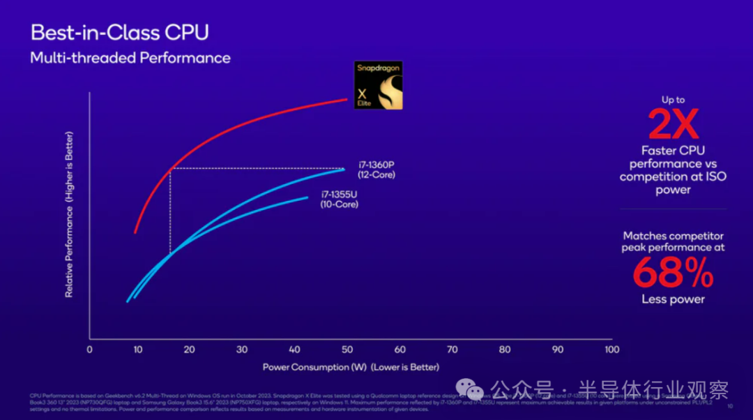 晶片巨頭，爭霸PC CPU戰場！ - 圖片6