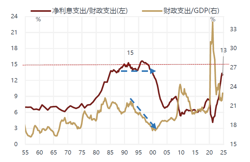 敦和資管徐小慶：2025年宏觀經濟及大類資產展望 - 圖片40