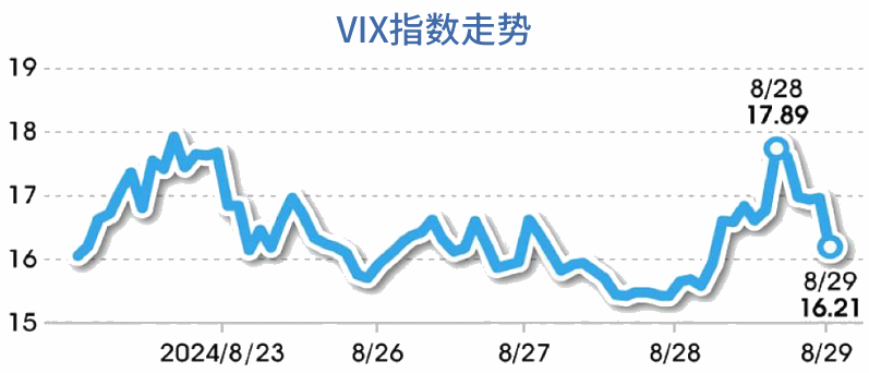 VIX指数走势