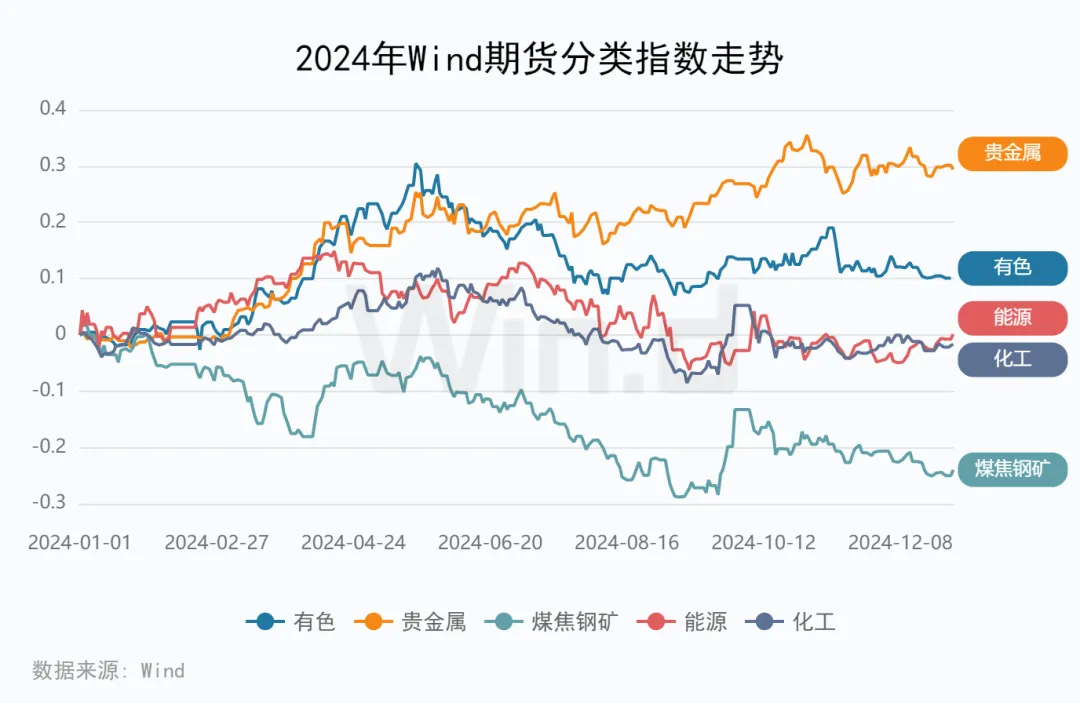 2024年度期货大数据排行榜 - 图片14