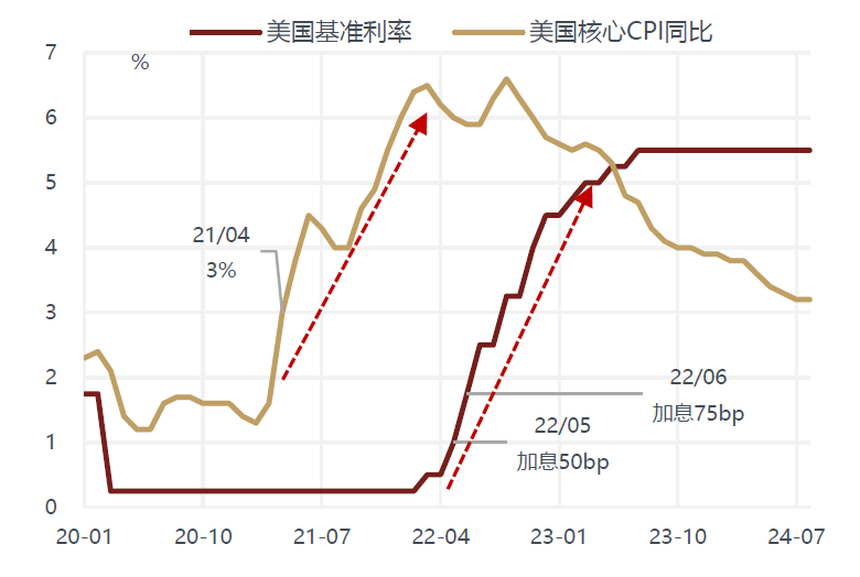 敦和資管徐小慶：2025年宏觀經濟及大類資產展望 - 圖片58