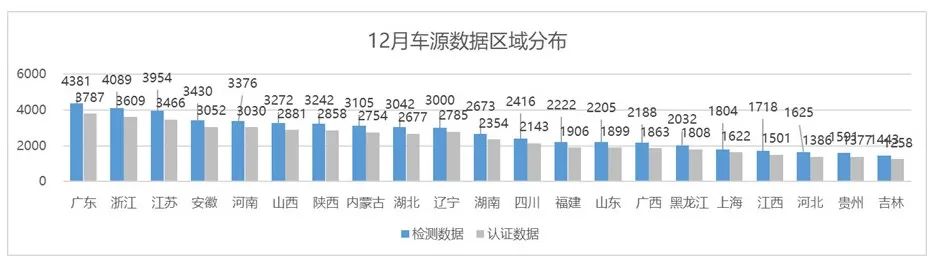 中国汽车流通协会：11月全国二手车市场交易量178.56万辆 同比增长8.12% - 图片19