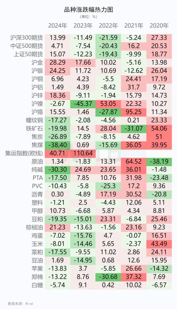 2024年度期货大数据排行榜 - 图片20