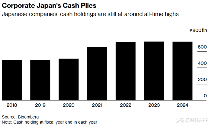 併購時代開啟！日本去年併購規模突破2300億美元，火熱行情可望升溫 - 圖片2