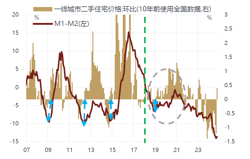 敦和資管徐小慶：2025年宏觀經濟及大類資產展望 - 圖片15