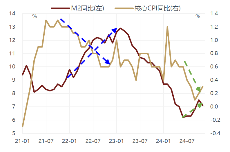 敦和資管徐小慶：2025年宏觀經濟及大類資產展望 - 圖片31