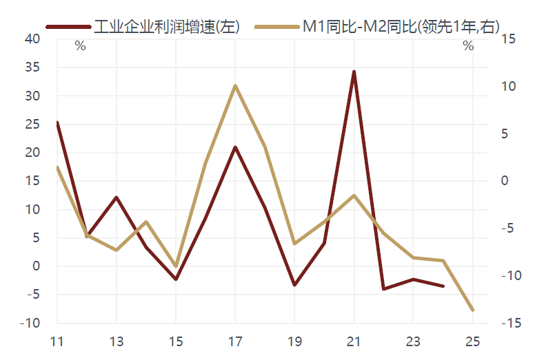 敦和資管徐小慶：2025年宏觀經濟及大類資產展望 - 圖片14