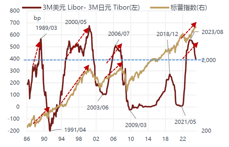 敦和資管徐小慶：2025年宏觀經濟及大類資產展望 - 圖片61