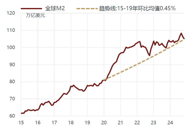 敦和資管徐小慶：2025年宏觀經濟及大類資產展望 - 圖片54