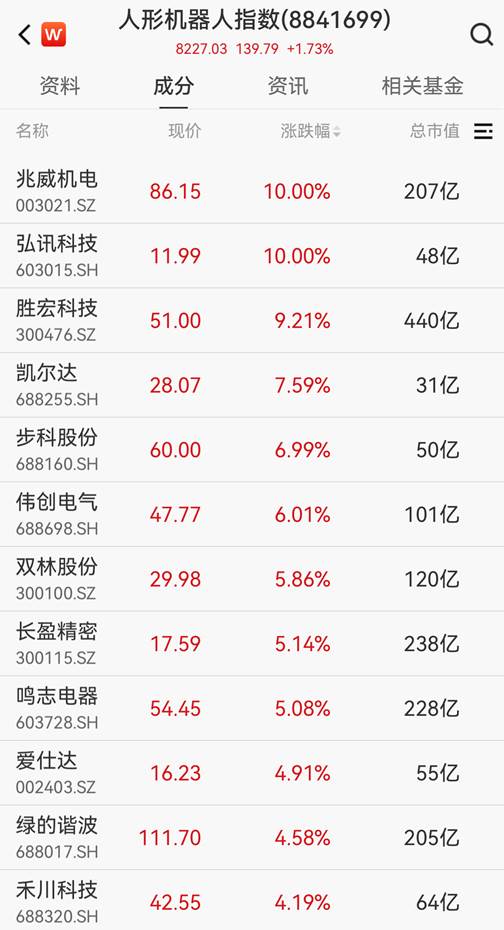 人形機器人迎密集催化！馬斯克：2026年產量增10倍 - 圖片1