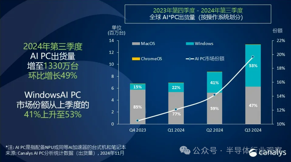 晶片巨頭，爭霸PC CPU戰場！ - 圖片1