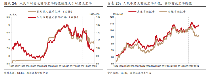 人民幣為何走弱？如何理解央行“穩匯率”？ - 圖片5