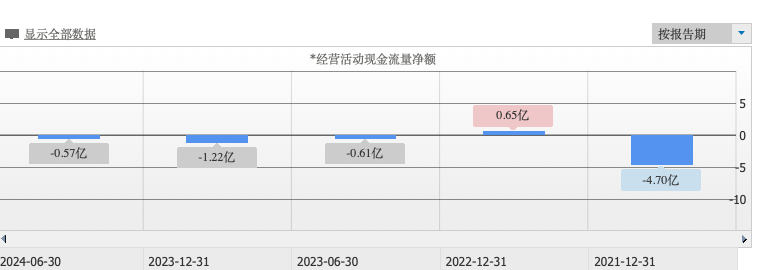 19個交易日股價幾近腰斬 市值蒸發百億 邁富時（02556）邁向何方？ - 圖片7