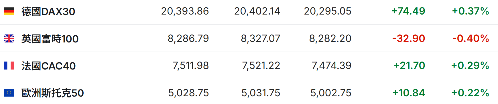 美股前瞻 | 三大股指期货齐跌，油价涨超3%，非农今晚来袭 - 图片2