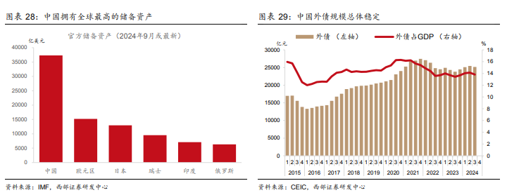 人民幣為何走弱？如何理解央行“穩匯率”？ - 圖片6