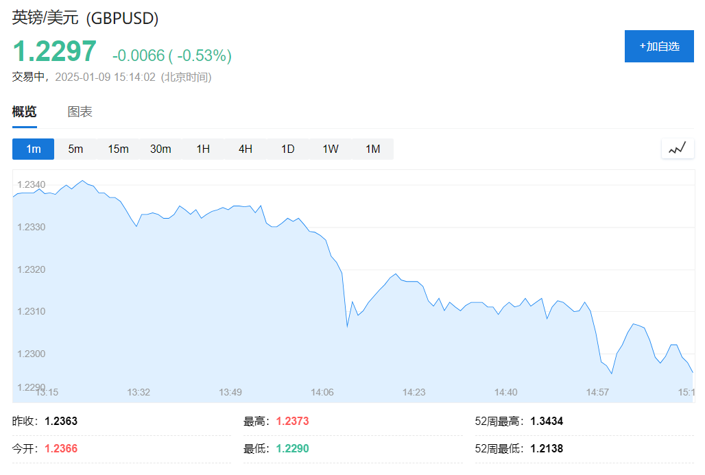 美股休市歐股漲，歐洲匯債再跌，英鎊英債重災區，虛擬貨幣跌勢延續 - 圖片6