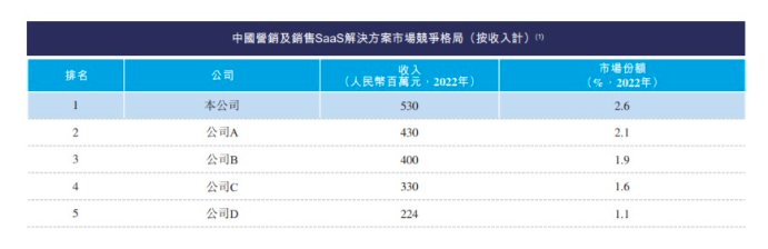 19個交易日股價幾近腰斬 市值蒸發百億 邁富時（02556）邁向何方？ - 圖片8