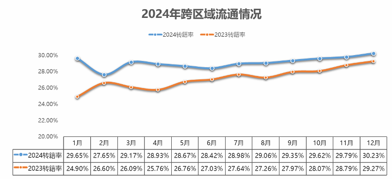 中国汽车流通协会：12月全国二手车市场交易量190.02万辆 环比增长6.42% - 图片7