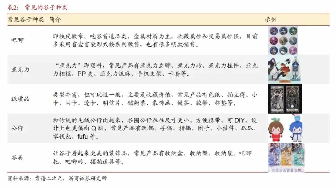 2025年超购王和冻资王或已出现，布鲁可(00325)能否成为港股“谷子经济”下一匹翻倍黑马？ - 图片3