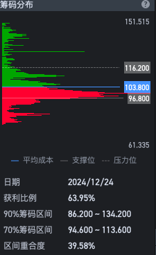 19個交易日股價幾近腰斬 市值蒸發百億 邁富時（02556）邁向何方？ - 圖片3