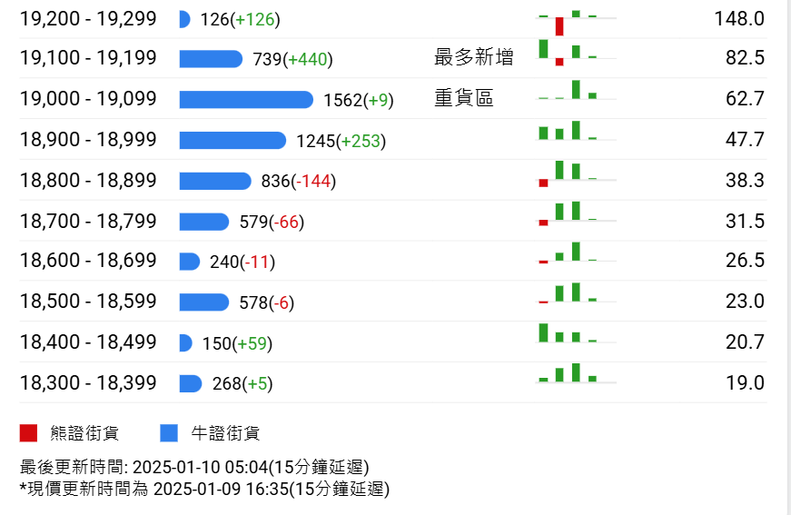 恆指牛熊街貨比(60:40)︱1月10日 - 圖片2