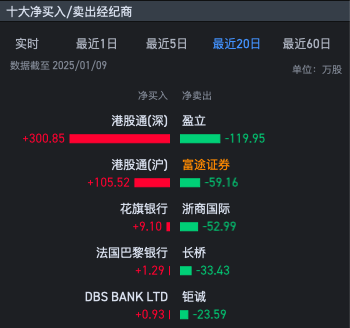 19個交易日股價幾近腰斬 市值蒸發百億 邁富時（02556）邁向何方？ - 圖片6