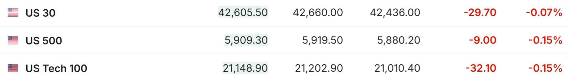 美股前瞻 | 三大股指期货齐跌，油价涨超3%，非农今晚来袭 - 图片1