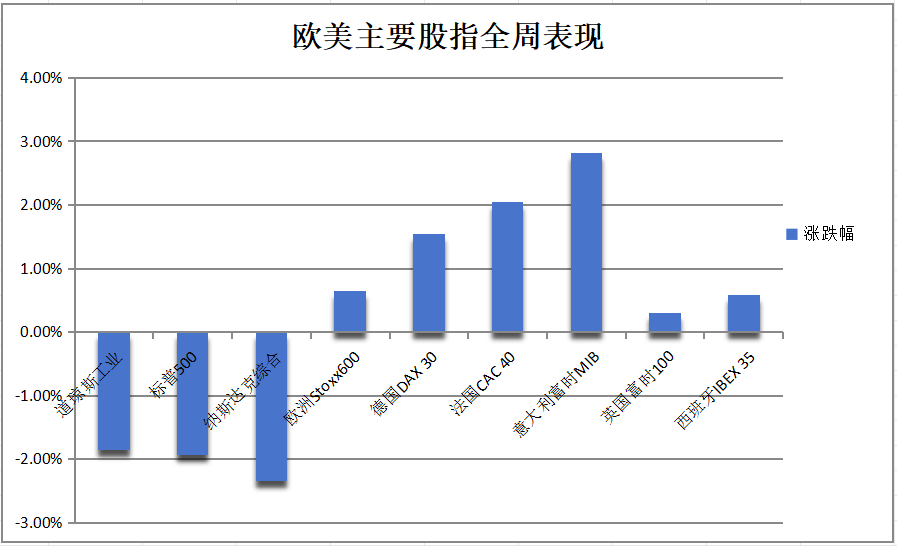 非農日美債重挫，美股年內轉跌，美元油價黃金拉升，英鎊英債再跌 - 圖片5