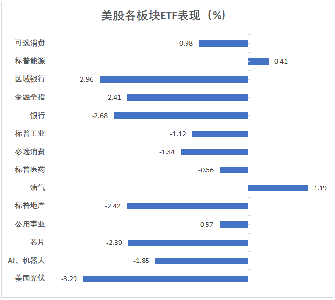 非農日美債重挫，美股年內轉跌，美元油價黃金拉升，英鎊英債再跌 - 圖片3