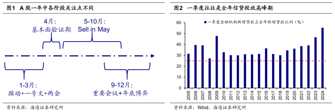 A股春季行情還會有嗎？ - 圖片2