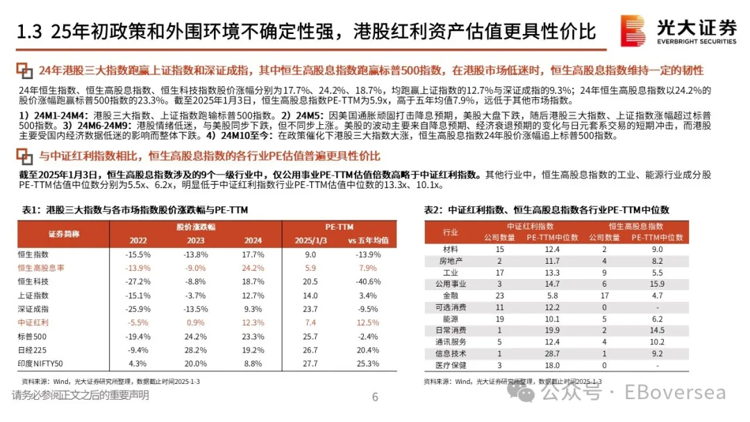 2025年初，港股高股利策略該配置什麼？ - 圖片4