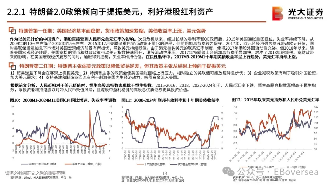 2025年初，港股高股利策略該配置什麼？ - 圖片11