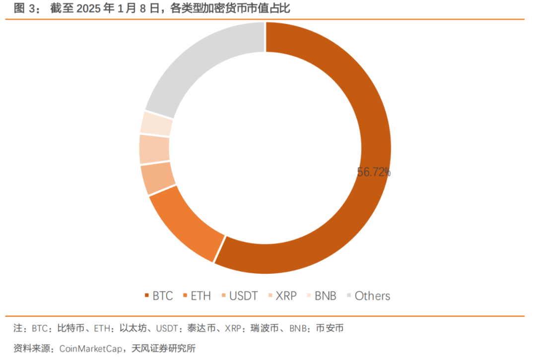 天风证券：黄金vs比特币 谁能替代美元？ - 图片1