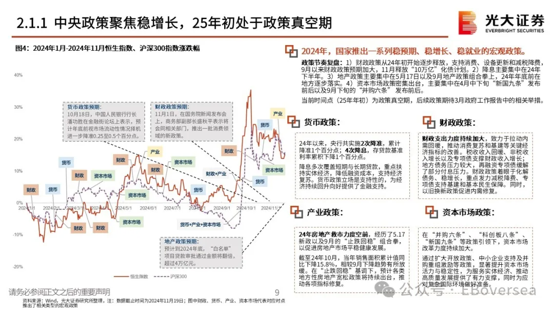 2025年初，港股高股利策略該配置什麼？ - 圖片7