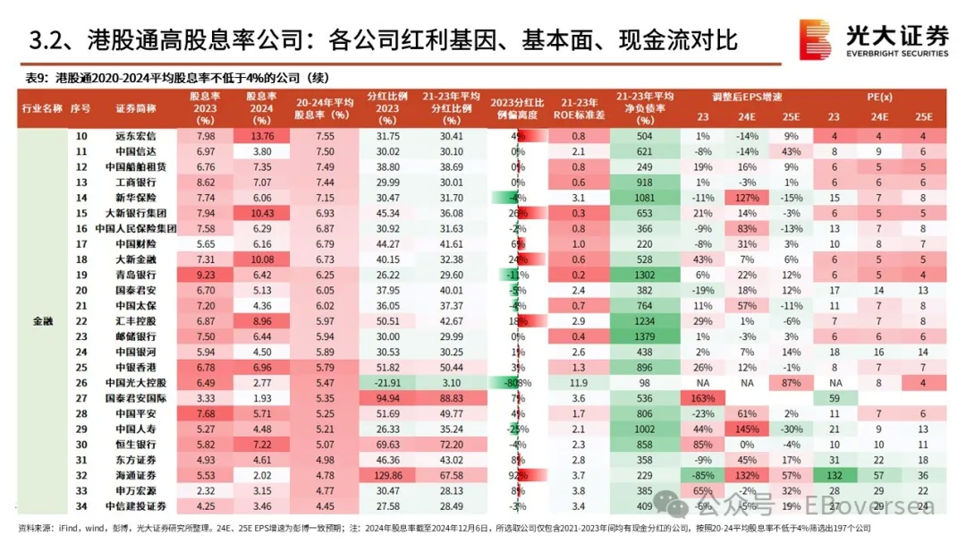 2025年初，港股高股利策略該配置什麼？ - 圖片24