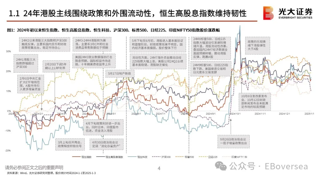 2025年初，港股高股利策略該配置什麼？ - 圖片2