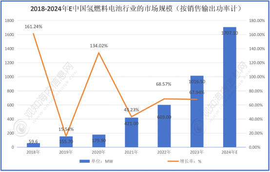 三季报亏损再扩大，“氢能第一股”亿华通(02402)何时到达盈亏拐点？ - 图片2