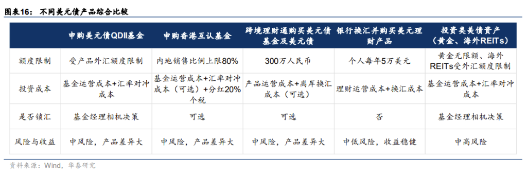 境內怎麼買美元債產品？ - 圖片13